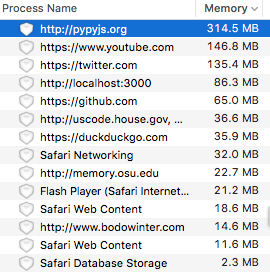 An example of web site memory usage
