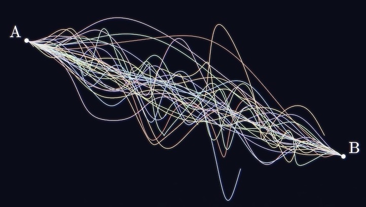 A picture of a set of possible curves between two points on a 2-d plane.