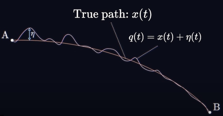 A picture of two points on the 2-D plane connected by a single trajectory and a slightly different trajectory which quote uses endquote more action