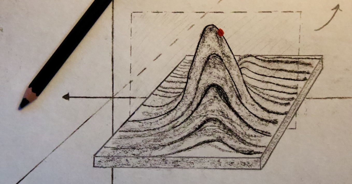 Empirical Partial Derivatives